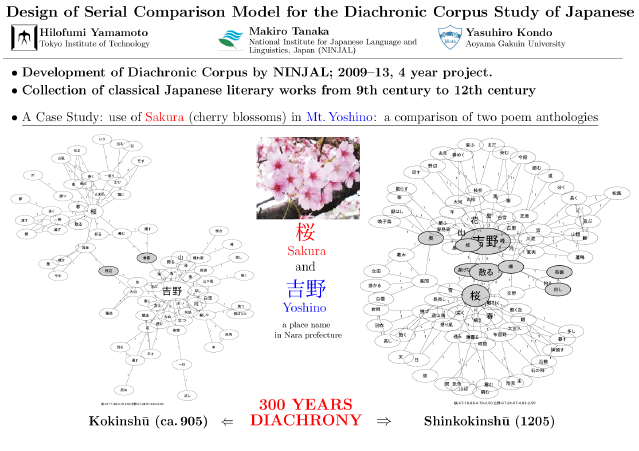 JADH2012-yamagen04-slide01.png