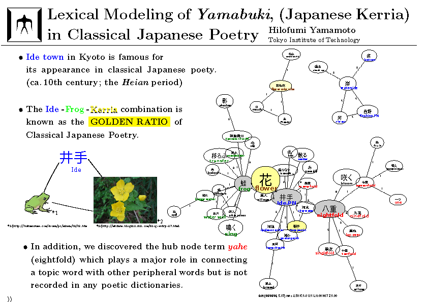 JADH2013-yamagen03-slide01.png